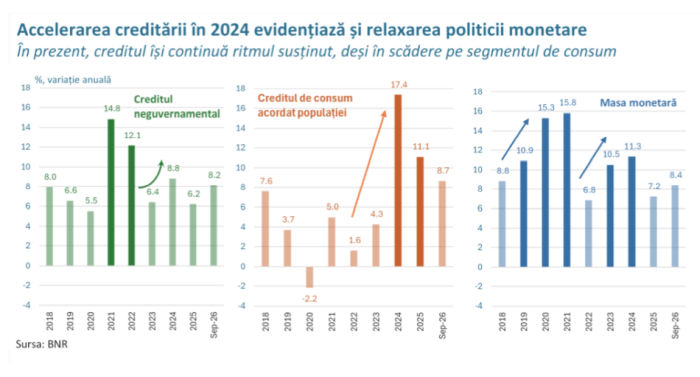 Strategia politicii monetare: între mecanicism şi recursul la fundamente